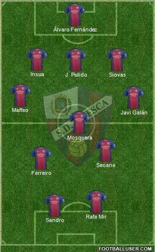 S.D. Huesca Formation 2021