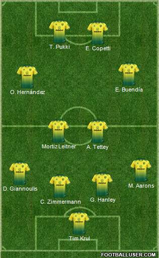 Norwich City Formation 2021