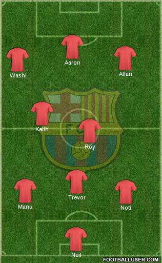 F.C. Barcelona Formation 2021