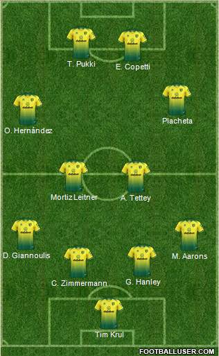 Norwich City Formation 2021