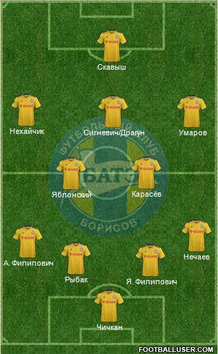 BATE Borisov Formation 2021