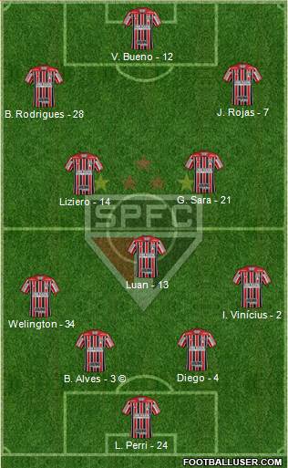 São Paulo FC Formation 2021