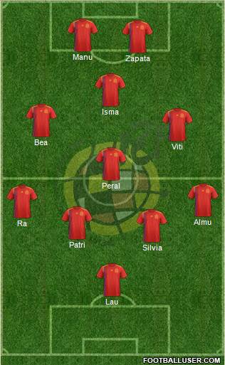 Spain Formation 2021