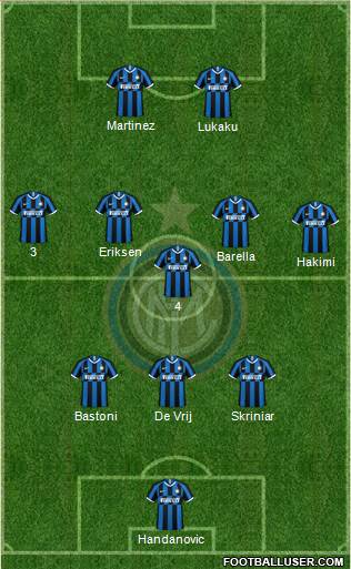 F.C. Internazionale Formation 2021