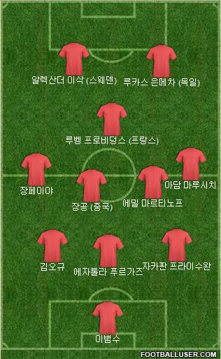 Dream Team Formation 2021