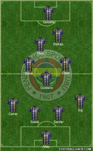 Fenerbahçe SK Formation 2021