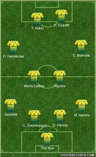 Norwich City Formation 2021