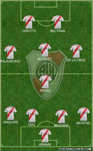 River Plate Formation 2021