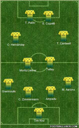 Norwich City Formation 2021