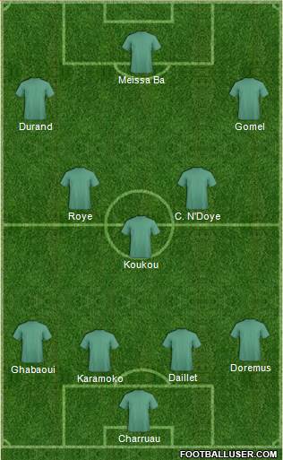 Championship Manager Team Formation 2021