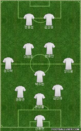 Championship Manager Team Formation 2021