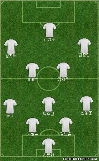 Championship Manager Team Formation 2021