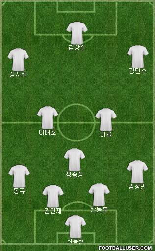 Championship Manager Team Formation 2021