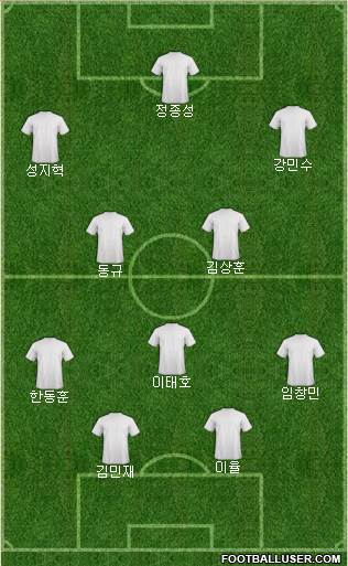 Football Manager Team Formation 2021