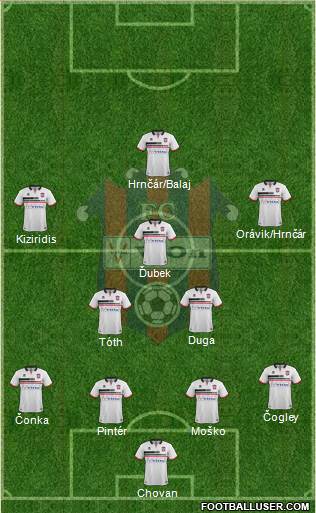 FC ViOn Zlate Moravce Formation 2021