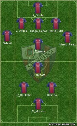S.D. Huesca Formation 2021