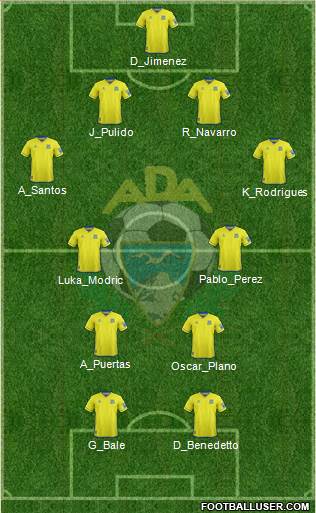 A.D. Alcorcón football formation