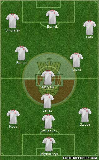 Poland Formation 2021