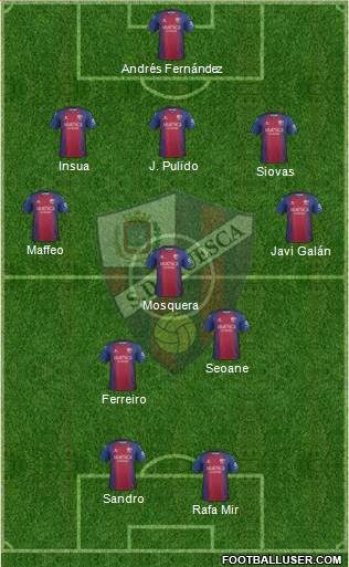 S.D. Huesca Formation 2021