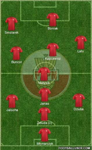 Poland Formation 2021