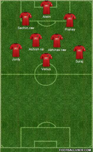 Manchester United Formation 2021