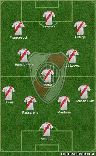 River Plate Formation 2021