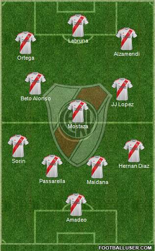 River Plate Formation 2021