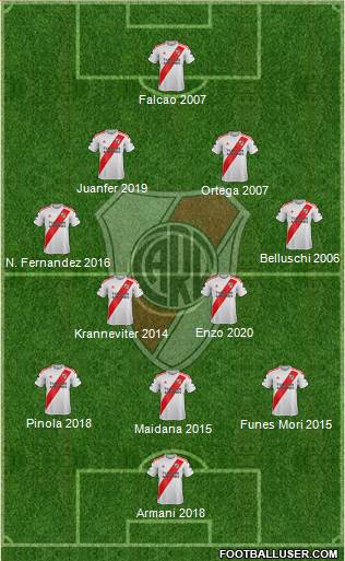 River Plate Formation 2021
