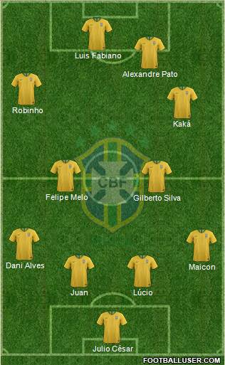 Brazil Formation 2021