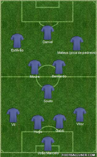 Dream Team Formation 2021