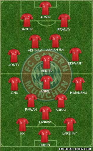 FC Bayern München Formation 2021