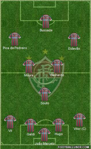 Fluminense FC Formation 2021