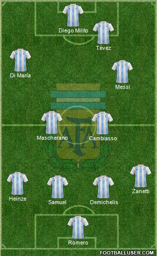 Argentina Formation 2021
