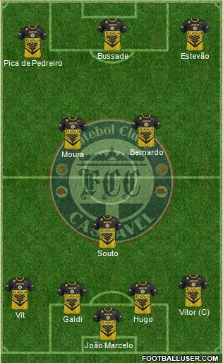 FC Cascavel Formation 2021