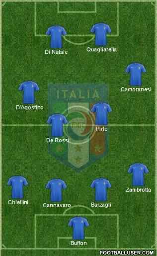 Italy Formation 2021