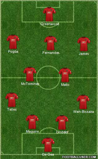 Manchester United Formation 2021