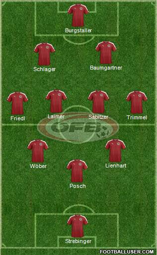 Austria Formation 2021