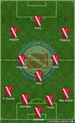 Argentinos Juniors football formation