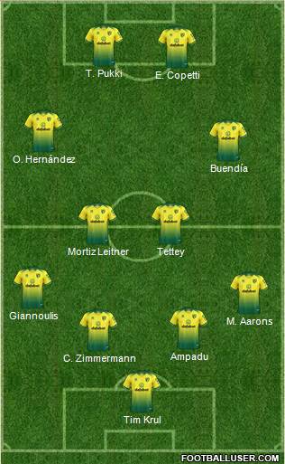 Norwich City Formation 2021