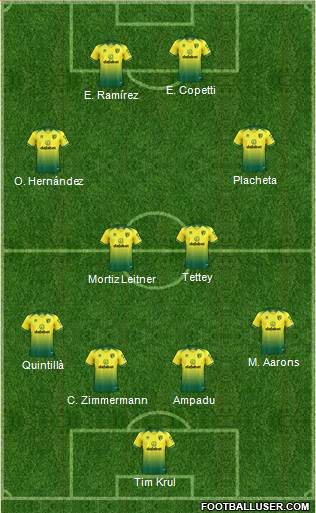 Norwich City Formation 2021