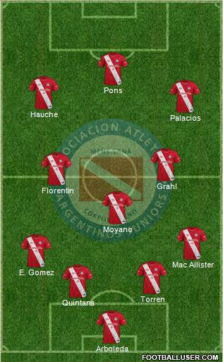 Argentinos Juniors Formation 2021