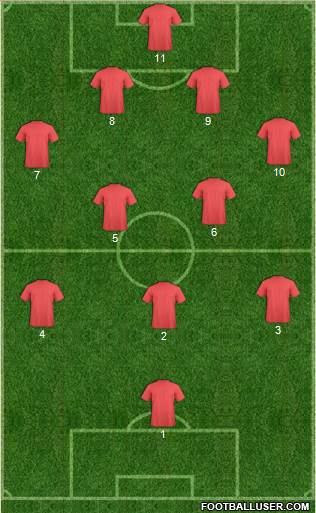 Manchester United Formation 2021