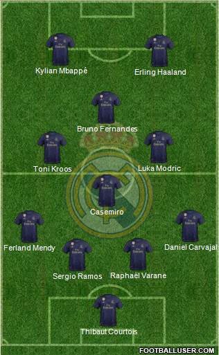 Real Madrid C.F. Formation 2021