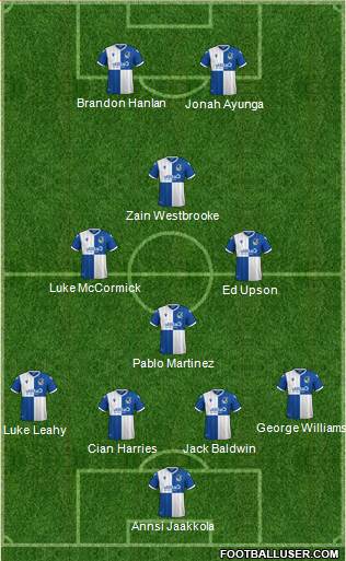 Bristol Rovers Formation 2021