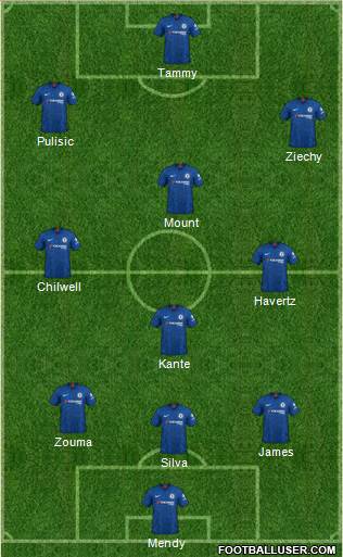 Chelsea Formation 2021
