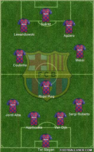 F.C. Barcelona Formation 2021