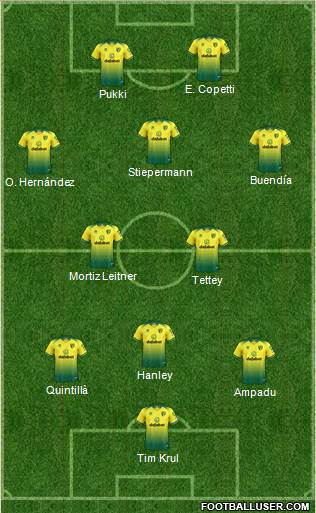 Norwich City Formation 2021
