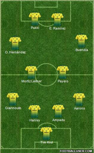Norwich City Formation 2021