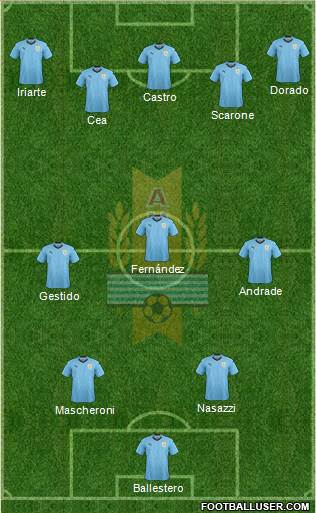 Uruguay Formation 2021