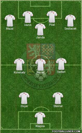 Czech Republic Formation 2021